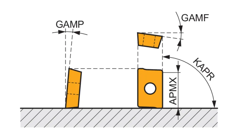32A5R042B32-SAP10D-C